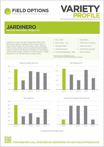 Variety Profile