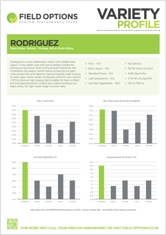 Variety Profile